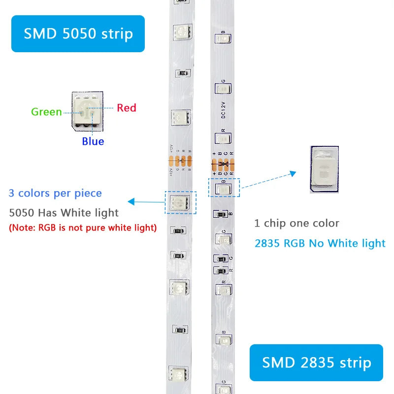 RGB LED Strip 5050 SMD 2835 LED Color-Changing Light Bluetooth&WIFI Controller and 12V Adapter For Bedroom TV Backlight Kitchen